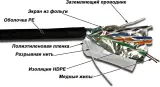 Кабель TWT FTP, серии XS, 4 пары, Кат.5е, для внешней прокладки, 305 м Image