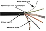 Кабель LANMASTER UTP, 4 пары, кат. 6, с перегородкой,  550Mhz, PE, для внешней прокладки, 305 м Image